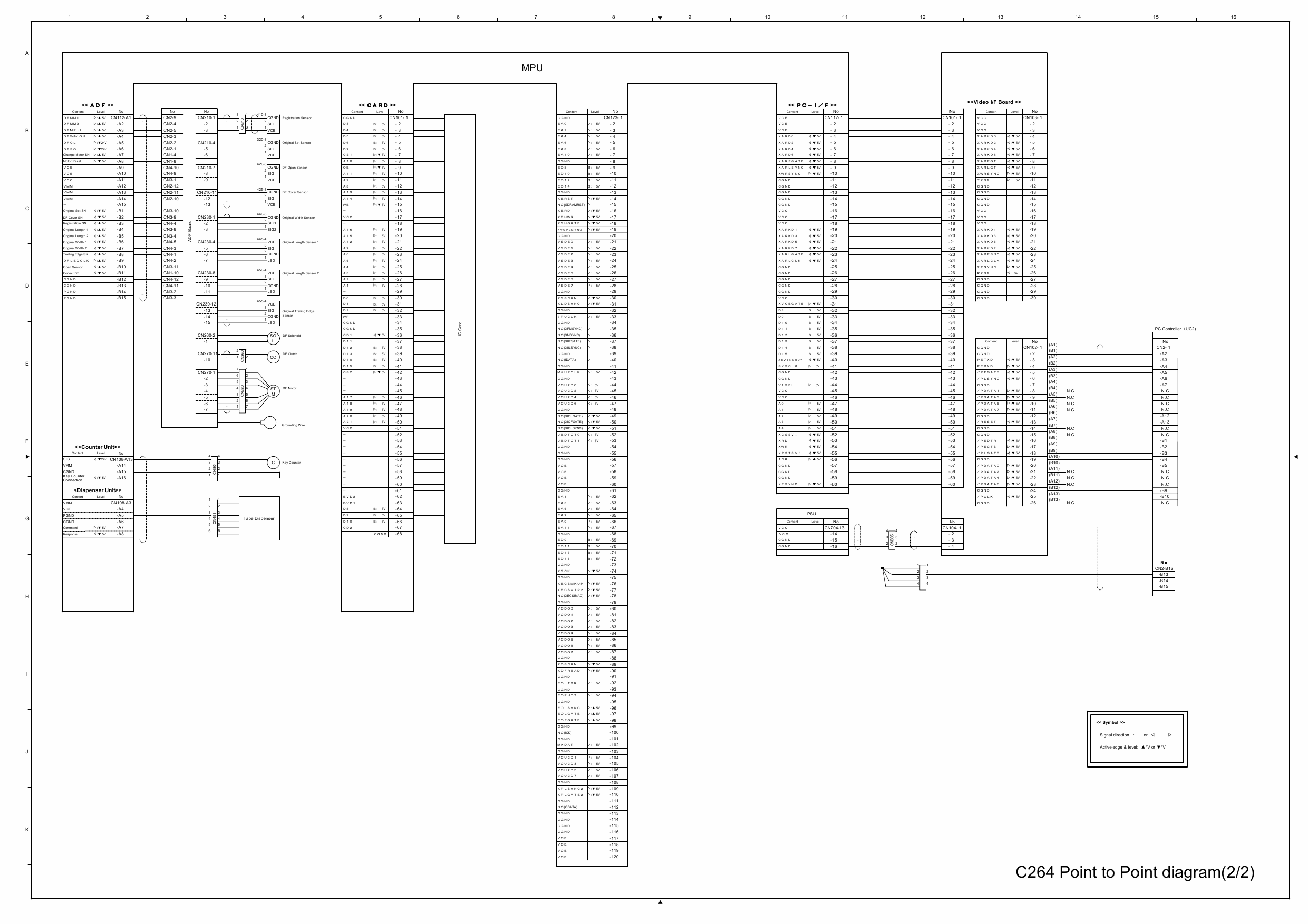 RICOH Aficio DX-4542 4542C 4542CP 4543C 4543CP C264 Circuit Diagram-2